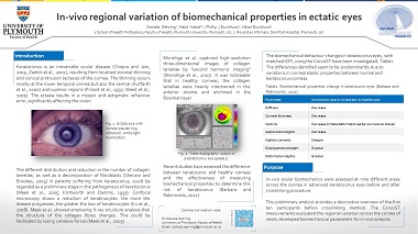 In-vivo regional variation of biomechanical properties in ectatic eyes